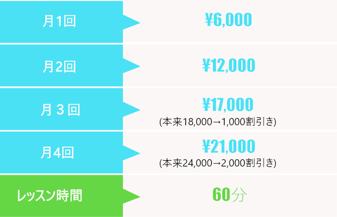 大人の料金表