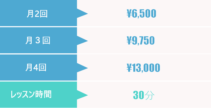 キッズの料金表